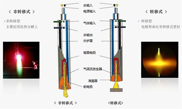 ep-mps高压电场电源 热等离子体火炬——达文西思——北极星电力网