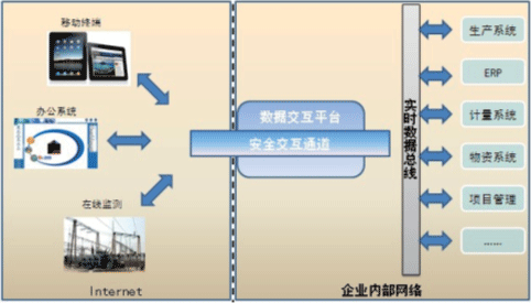 內外網數據交互極星數據安全交互平臺採用高強度的加密算法,建立了